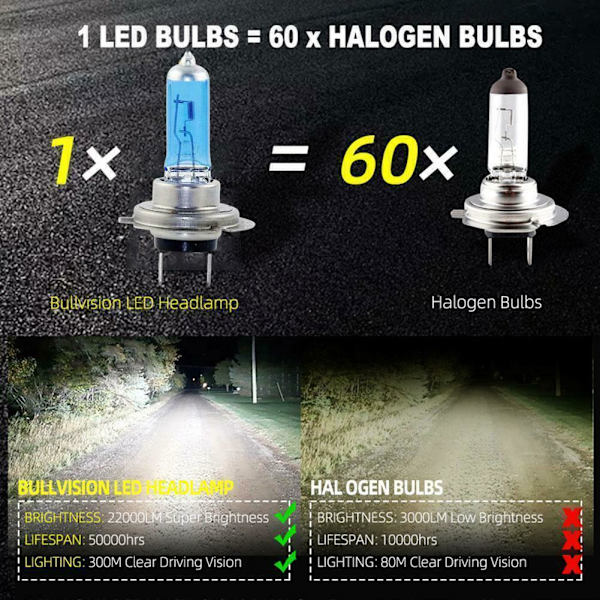 H7 100w Xenon Strålkastarlampor Super Vit 8500k Ljus Effekt Ligh✨ 2pcs H7 100W 2pcs