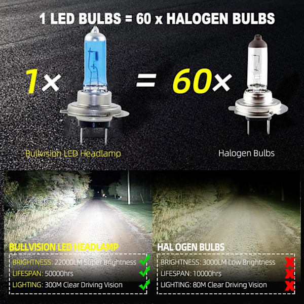 H7 100w Xenon Strålkastarlampor Super Vit 8500k Ljus Effekt Ligh✨ 2pcs H7 100W 2pcs