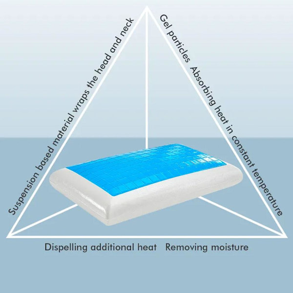 Kylande Ortopedisk Memory Foam Kontur Cervical Kudde Gel Huvud Nacke B ST