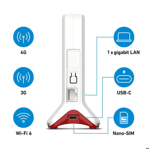 Router Fritz! 20003159