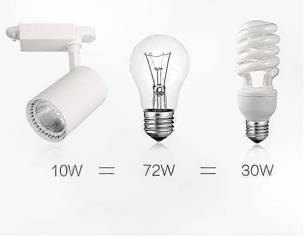 Justerbar LED-spårbelysning för skyltfönster 10W-50W COB Spot Light