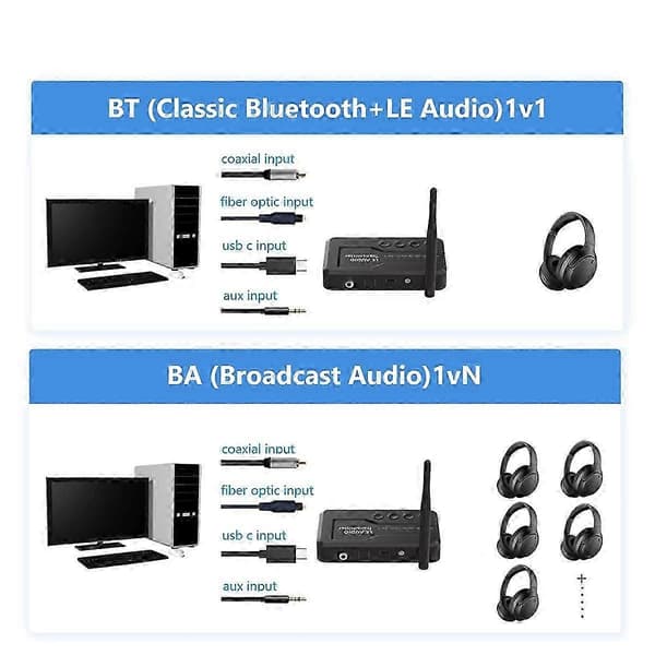 Auracast LC3 Bluetooth Audio Transmitter Adapter til TV Ga Version Black