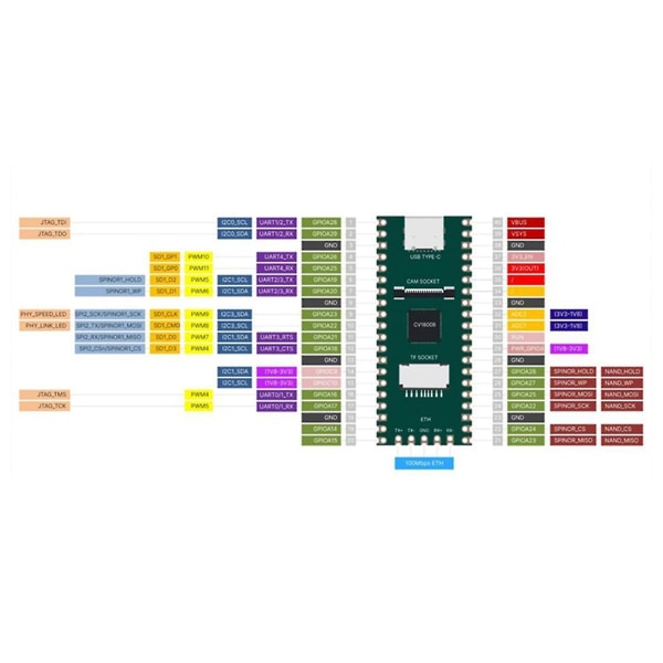 Risc-v Milk-v Duo Development Board Kit+usb Hub Expansion Board Cv1800b For Iot Enthusiasts Diy Gamers Linux