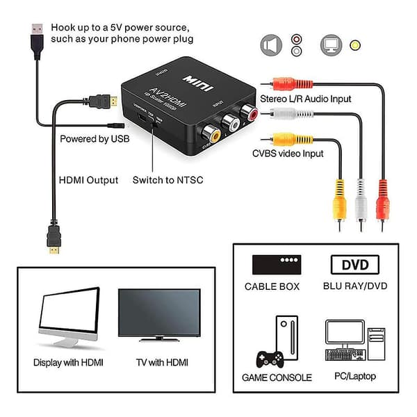 RCA till HDMI 1080P AV till HDMI Videoomvandlaradapter som stöder PAL/NTSC PC Laptop White