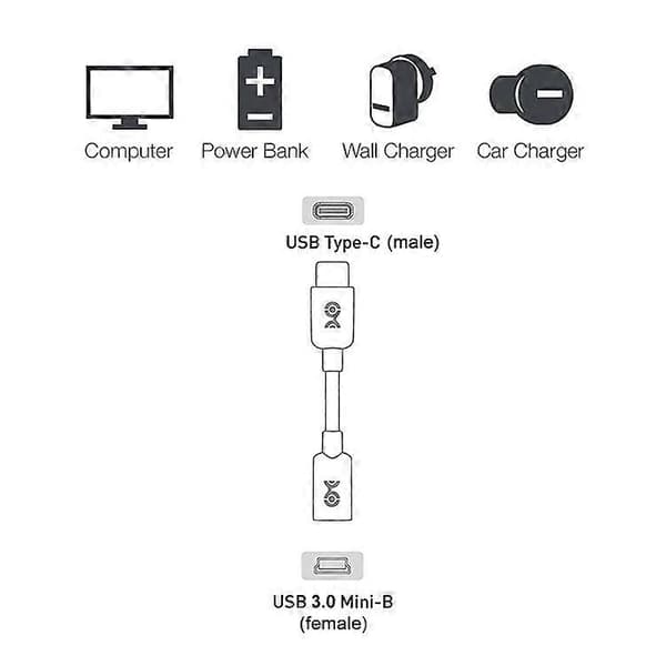 Typ-C 3.0 hane till Mini USB hona-kabelCJY