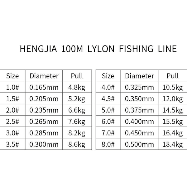 100 meter Nylon fiskesnor Transparent Transparent #3 - 0,285mm - 8,2 KG