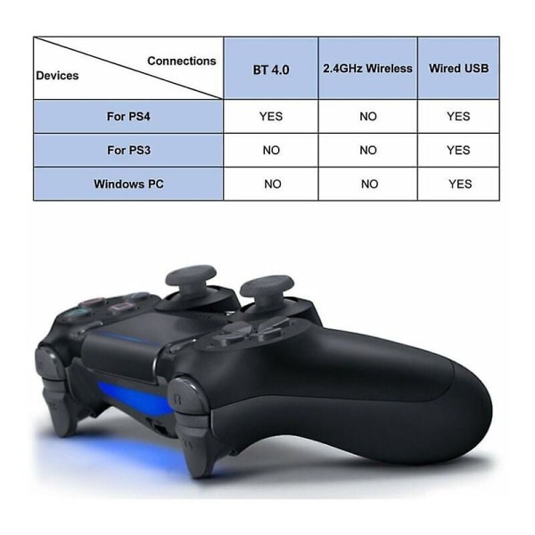 Fjerde generation af Ps4 Host trådløs Bluetooth-gamepad med hvidt PS4 letvægtsopladningsgreb