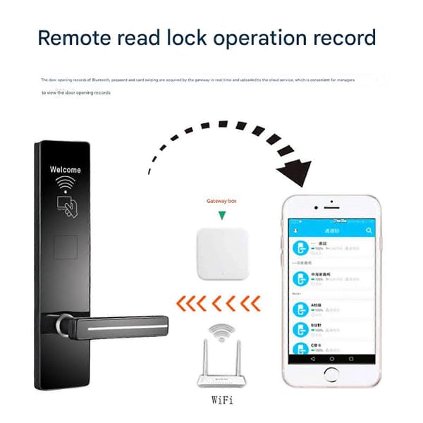 G2/G3 WiFi Gateway Hub Smart Lock Lås opp Bluetooth til Wi-Fi-omformer Smart HodO G3