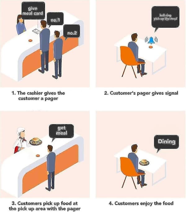 2024 16 Restaurant Pagersystem Buzzere Kalder Kundeservice Touch Screen Restaurant Vente Buzzere