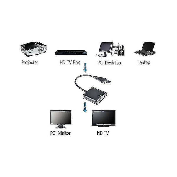 Usb 3.0 - Vga-sovitin - Musta