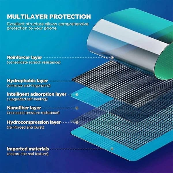 4 st Hydrogelfilm för OPPO Find X5 Pro Skärmskydd