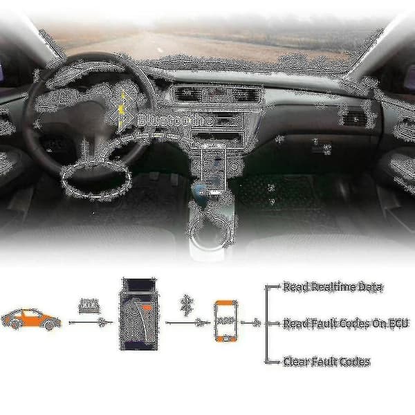 Mini Obd2 Bluetooth-skanner Bluetooth Pro Obdii Obd2 V2.1 Obd-verktøy Obd diagnostisk skanner 1 sett