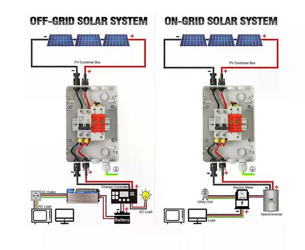 Surge Protector PV Solar Combiner Box DC Disconnector 1000V 32A 1 String CJY
