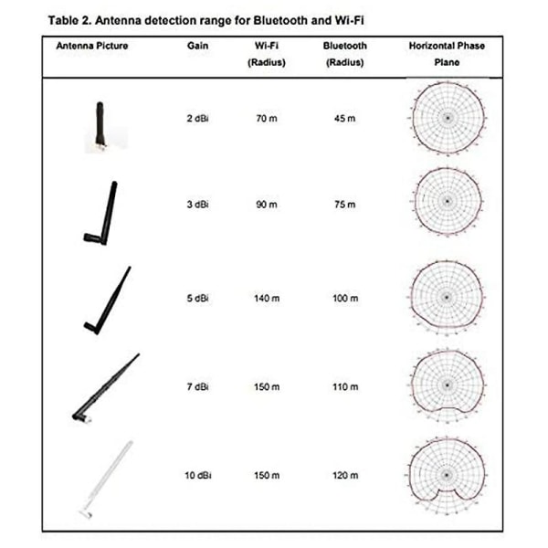 10dbi 2.4ghz 5ghz Wifi Booster Omni Directional Antenne Rp- For ruter Rt-ac66u Rt-n66u Rt-n16 Ac17