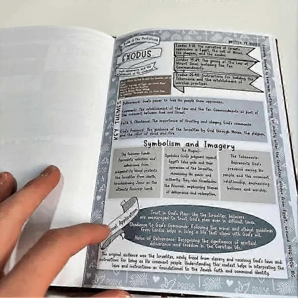 Bibelstudieguide - En guide til at uddybe din tro og viden, 66-siders bibel