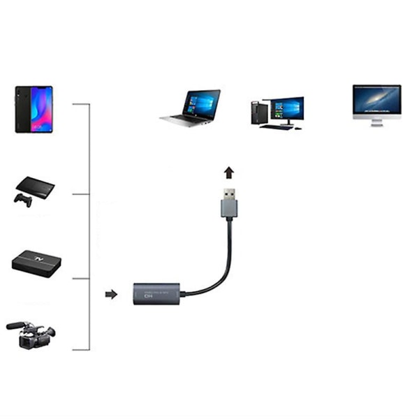 Videon sieppauskortti USB 3.0 HD Audio Capture Card 4k 60 fps peli Reaaliaikainen suoratoistovideonauhuri kaappauslaite