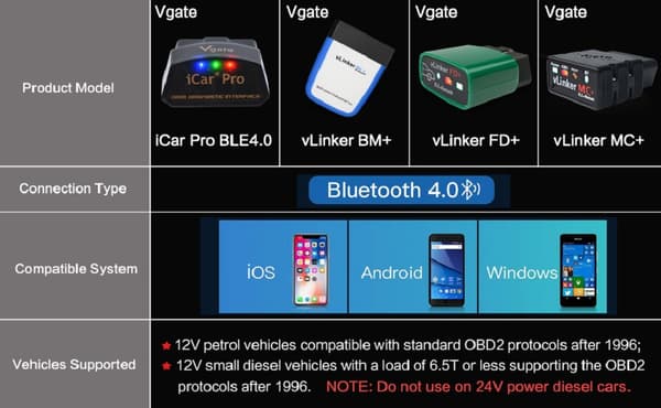 Icar Pro Ble 4.0 Obd2 Diagnostisk Værktøj Fejlkodelæser Obdii Kompatibel Biladapter Tjek Motorlys til Ios, Android og Windows null ingen
