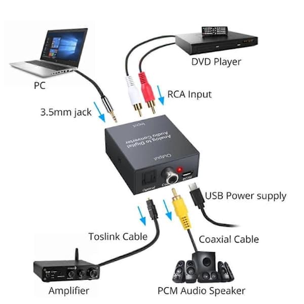 Analog til Digital Lydkonverter R/L RCA 3.5mm AUX til Digital Koaksial Toslink Optisk Lydadapter til PS3