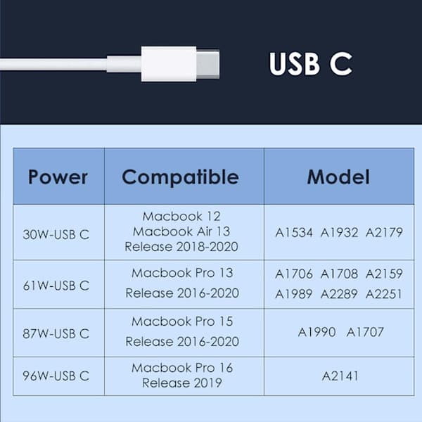 USB C Oplader 60 W Strømadapter til MacBook Pro 16 15 13 Tommer, Air 13 Tommer 2020/2019/2018