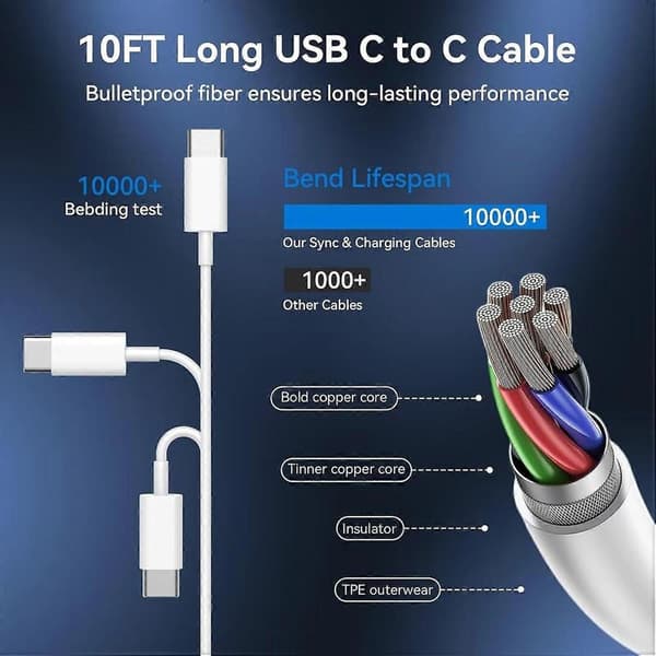 iPhone 16 15 Pro Max Lader Hurtiglading, 20W USB C Hurtigladerblokk iPhone 16 15 Laderkabel 3m Lang USB C Ladekabel for iPhone 16