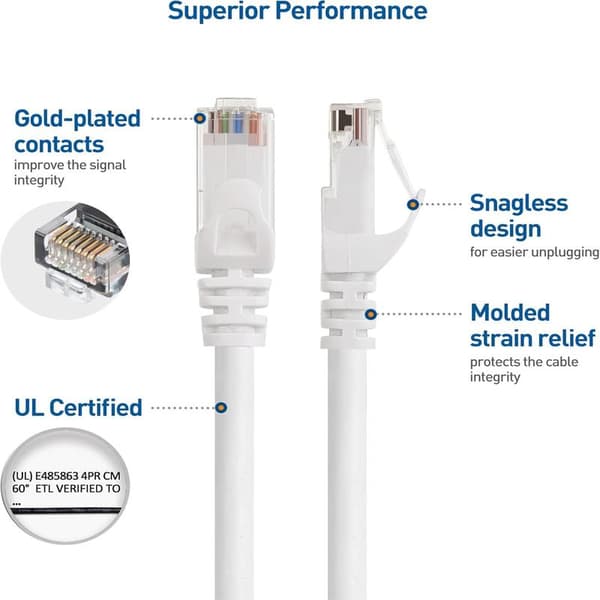 5-pack 10 Gbps Snagless Kort Cat6 Ethernet-kabel (Cat6-kabel, Cat 6-kabel) Vit White 5m