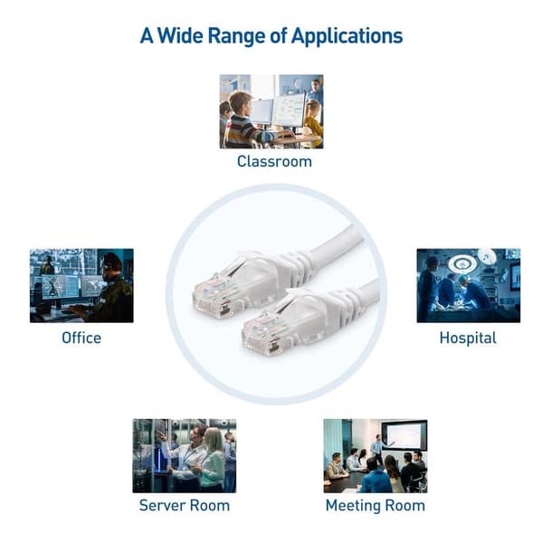 5-pack 10 Gbps Snagless Kort Cat6 Ethernet-kabel (Cat6-kabel, Cat 6-kabel) Vit White 5m