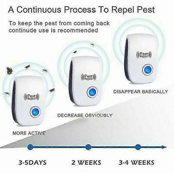 15-pack Electronic Ultrasonic Repeller for Mosquitoes, Cockroaches, and Mice