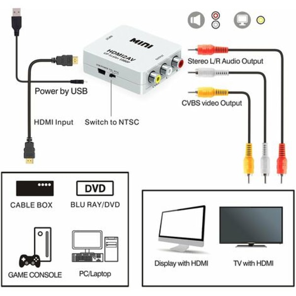 1 st konverter - vit hdmi till av