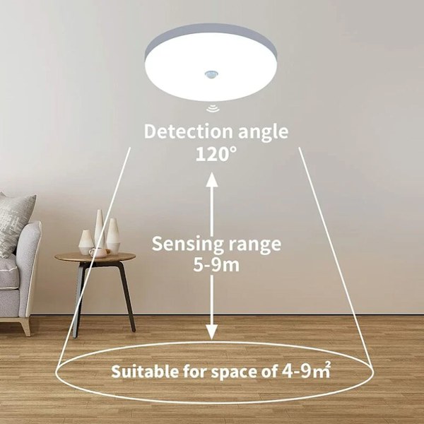 LED-taklampa med rörelsesensor, 30W 6600K Modern taklampa kallvitt ljus, Ø25CM Rund vit taklampa för kök,