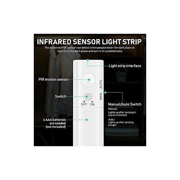 Vattentät LED-ljusremsa, Högkvalitativ 3528 LED SMD Självhäftande Baksida För Vardagsrum Sovrum Kontor, Låg Strömförbrukning Superljus