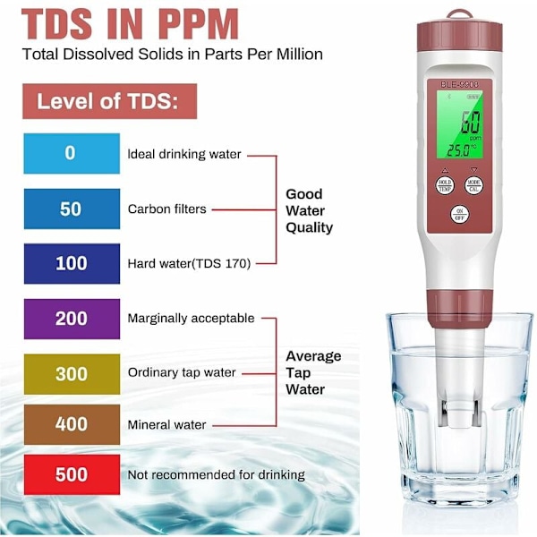 Vattentestare, Digital pH-mätare - Pålitlig testare för hydroponisk näringslösning med automatisk temperaturkompensation, säkerställer hög noggrannhet i