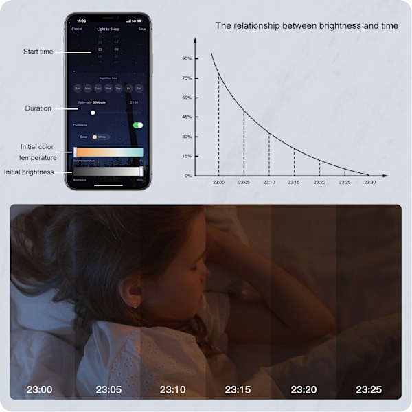 Smart Taklampe WiFi 25W Kald og Varmt Lys RGB Ultra Tynn LED Lys Hvit AC 90‑250V for Tuya