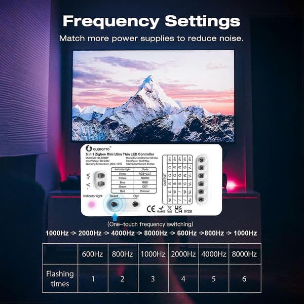 Zigbee 3.0 Dc5-24v Mini 5 I 1 Rgbcct/rgbw/rgb/cct/dimmer Led Lyslistkontroller For Tv-baklys