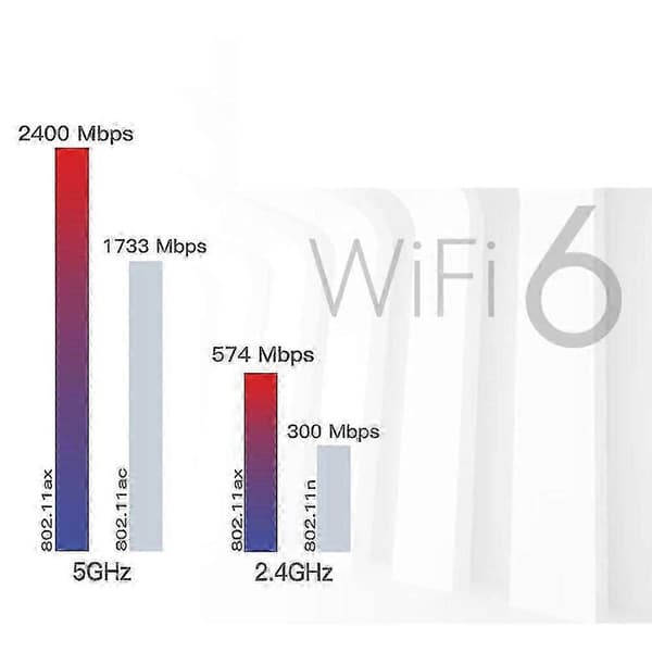 AX210 Wi-Fi 6E Desktop Kit: 802.11Ax 2.4G/5G Bluetooth 5.2-adapter Greenblack