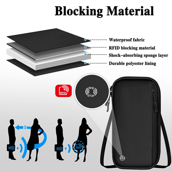 Pasportpung RFID-Blokering, Rejse Familie Pasport Holder