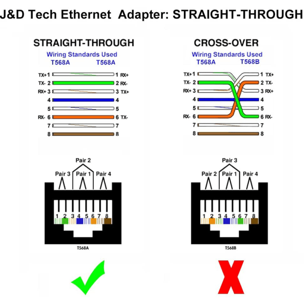 Rak Ethernet-adapter, RJ45 hane till hona förlängning