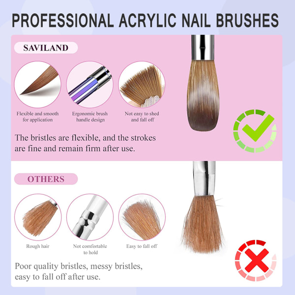 4 stk. Neglebørste Sæt - 3D Neglekunstbørste til Akryl Applikation, Negleforlængelsesværktøjer til Manicure DIY