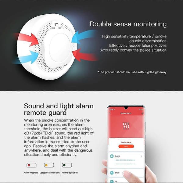 Tuya Smart Zigbee Røgdetektor Sensor Sikkerhedsalarm System Smart Living Batteridrevet