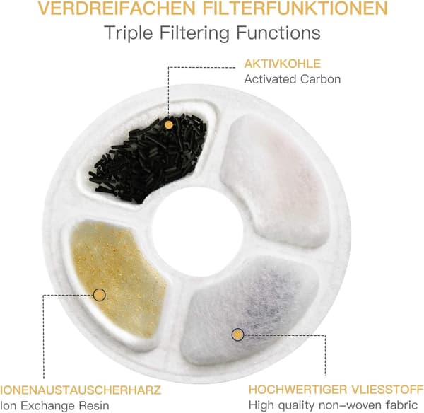 Kattvattenfontänfilter, 6 Kattfontänfilter, Kattvattenfontänfilter, Filter Innehåller Aktivt Kol och Jonbytesharts