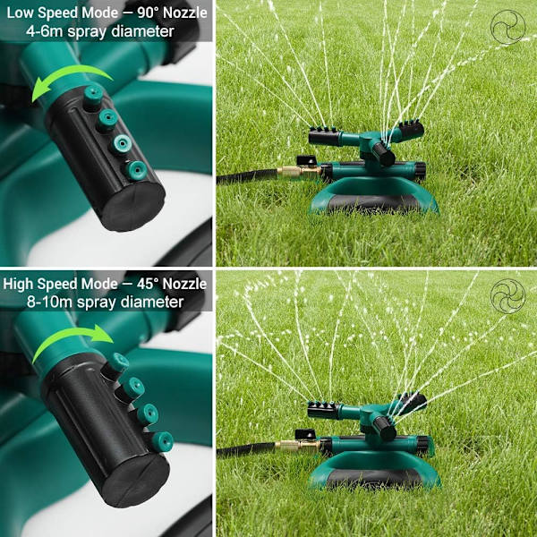 Milemont Hage Sprinkler Hagevanningssystem 360 Graders Rota