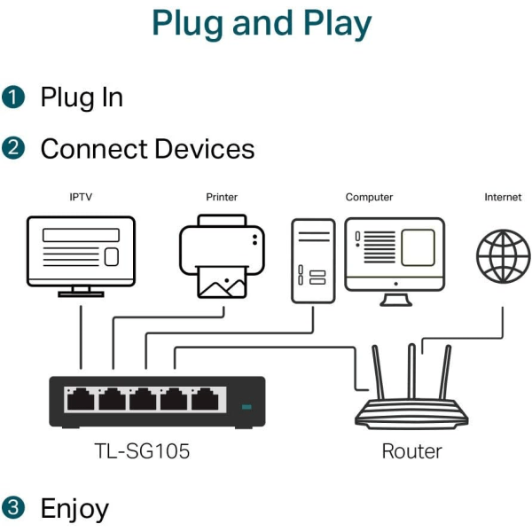 Ethernet switch, Gigabit 5 RJ45 metal porte 10/100/1000