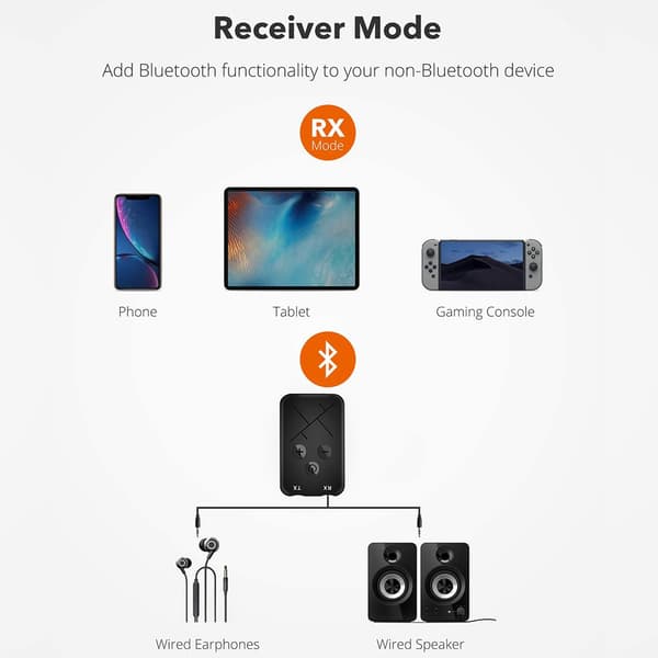 1 pakkaus 3-in-1 Bluetooth 5.0 -lähetin, kannettava langaton Bluetooth-sovitin