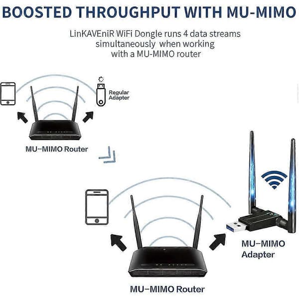 1300mbps Wifi Le Dual Usb Wifi Adapter For Stasjonær PC, Usb 3.0 PC Wifi Adapter For /10/8/7