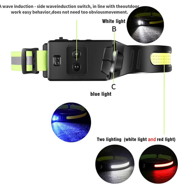 Oppladbar hodelykt, 2 stk. 230° Ultra Kraftig LED-hodelykt
