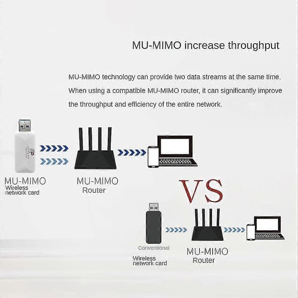 Mini USB Wifi -sovitin 2.4g/5 G Wifi -verkkokortti 1300mbps Antenni Langaton Ac Wifi -sovitin
