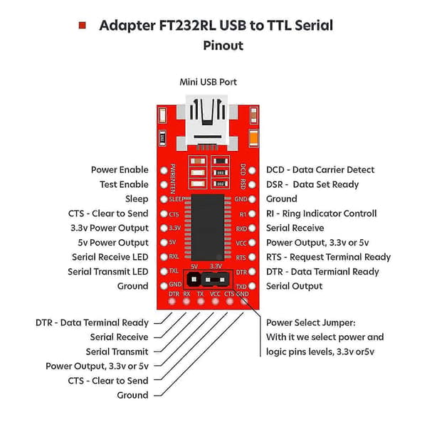 Ft232rl Mini USB til TTL Seriell Konverter Adapter Modul 3.3v 5.5v Ft232r Port Dtr Tx Vcc Gnd Pin(3p