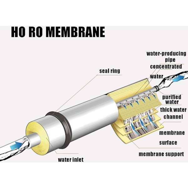 Cartouche Filtrante RO Membrane Remplacement Osmose Inverse bleu 1812-75G