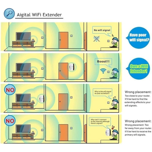 WiFi-förlängare, enkel installation och full täckning, eliminera WiFi i hemmet