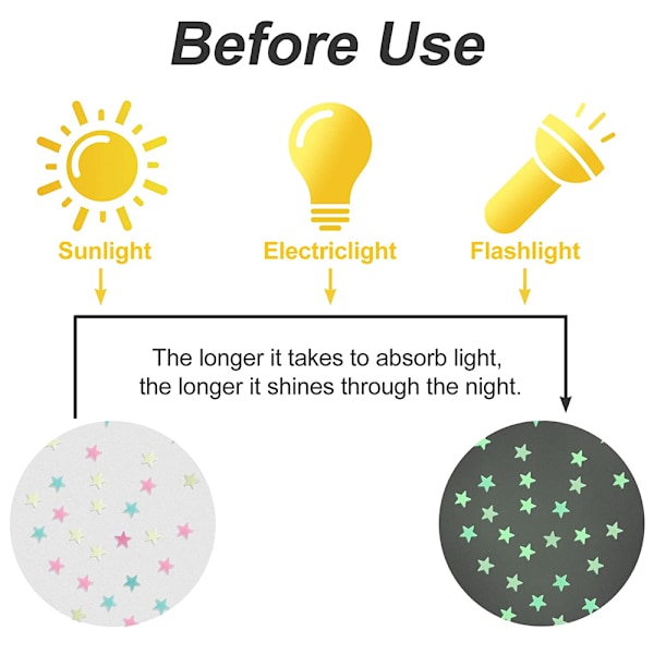 Superljusa Självlysande Väggdekaler, Heminredning med Självlysande Funktioner, Noctilucent Plast för Barnrumsinredning, Takväggsdekoration