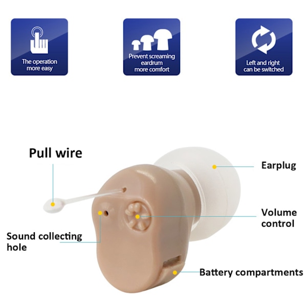 907 Ørekanal Høreapparat Lydforstærker Assistent Mini Kompakt til Hørselsvanskeligheder Ældre
